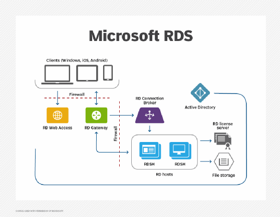  Remote Desktop Hosting Service
