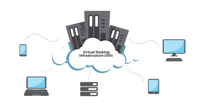 VDI Service