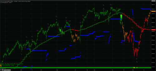 Algorithm Trading Servers