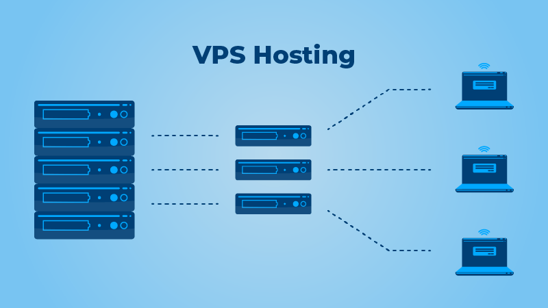 Buy VPS