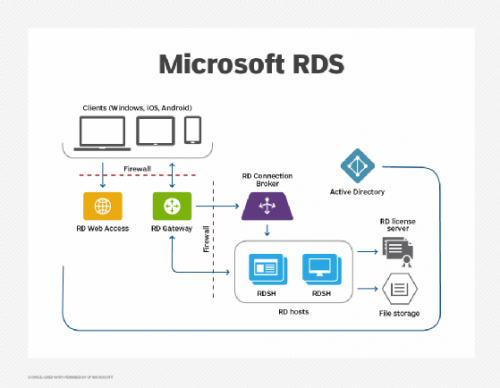  Remote Desktop Hosting Service